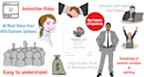 create a premium and minimal whiteboard 2d animation video