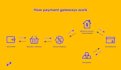 integrate the best payment gateway to your shopify store