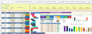 create a customised gantt chart tracker with dashboard in excel