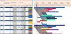 create a customised gantt chart tracker in excel