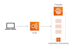 deploy  your app using docker, ecs ec2 fargate with ci cd