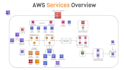 create secure and scalable cloud architecture for you