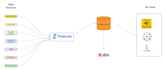 ads marketing data modeling dbt bigquery fivetran sql