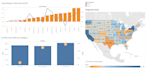 do data analytics and visualizations