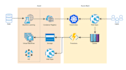 provide expert cloud computing services