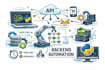 integrate rest apis and automate your backend with python