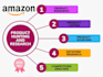 be your amazon product finder for pl
