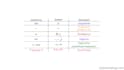 do venn diagram, truth tables, fallacies, predicate logic, symbolic logic, logic