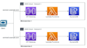 create serverless solution with AWS lambda and events