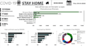 do data analysis and data visualize using excel power bi, alteryx, sql server