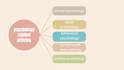 write a psychology article or blog post