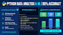 do python data analysis and machine learning
