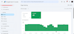 website technical SEO audit and fix all technical errors with on page fixing
