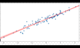 do predictions on finance using python