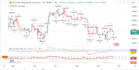 create a trading bot using python in binance and meta trader