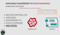create expert iot solutions with arduino, raspberry pi, and esp