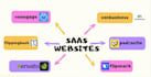 do saas link building niche edits and link insertions dr50 90