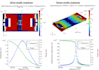 design and simulate mems gyroscope