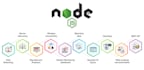 work in node js development and handle bug fixing