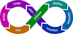 set up azure devops pipelines and build automation