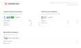 set up rank math SEO with 94 or higher score