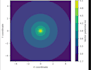 write, edit and review basic physics problems in python