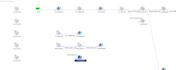 develop etl using fivetran, talend, informatica, apache nifi, AWS glue