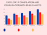 compile and create excel related pivot charts and dashboards