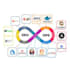 you in kubernetes, docker and any devops related work