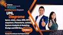design professional software architecture, uml diagram, flowcharts, bpmn, erd