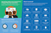 offer security awareness training to staff and management