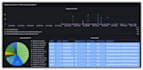 do grafana white labelling and create dynamic dashboards