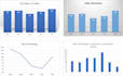 complete data analysis and convert data to graphs