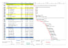 do ms project gantt chart and project plans