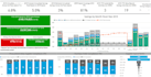 be your power bi expert and provide interactive reports