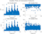 do matlab projects for you