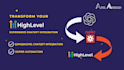 create a custom ghl chatbot, gohighlevel chatgpt integration