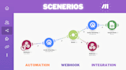 setup make scenario, integromat and ai automation in 24hrs