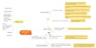do digital marketing for you