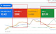 audit, set up and manage PPC campaign