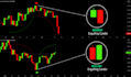 code metatrader botg on candlestick and price action