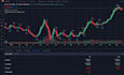 convert and set up tradingview pinescript on metatrader