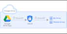 integrate google apis and third party apis into your app