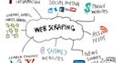 make a web scraping script project in python using selenium