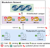 do blockchain based federated learning project