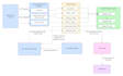 build data pipeline etl