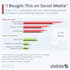 provide prompt reports from statista and euromonitor