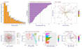 do interactive visualizations and statistical analysis in r