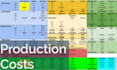 design a manufacturing cost model