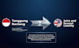 do professional english to bahasa indonesia and bahasa indonesia to english